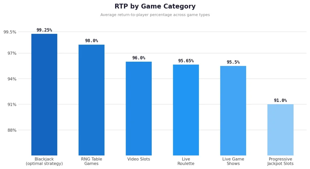 The Role of RTP and Volatility in Choosing Your Game